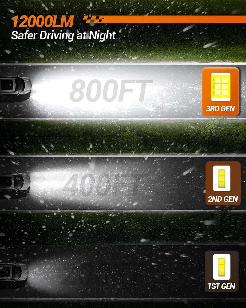 SEALIGHT مصباح ضباب LED H11 H8، سلسلة S2S 800% أكثر سطوعًا 6500K مصباح ضباب H11 بحجم 1:1، عمر افتراضي 50000+ ساعة مصباح LED H16، عبوة من 2 - Image 3